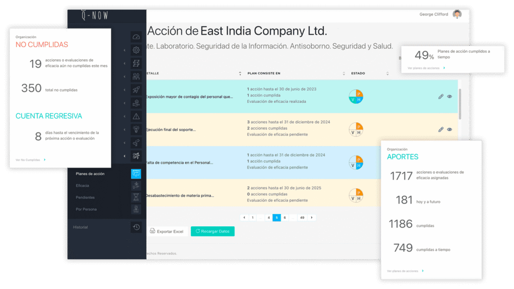 captura de la aplicación Q-NOW, sistema de gestión iso